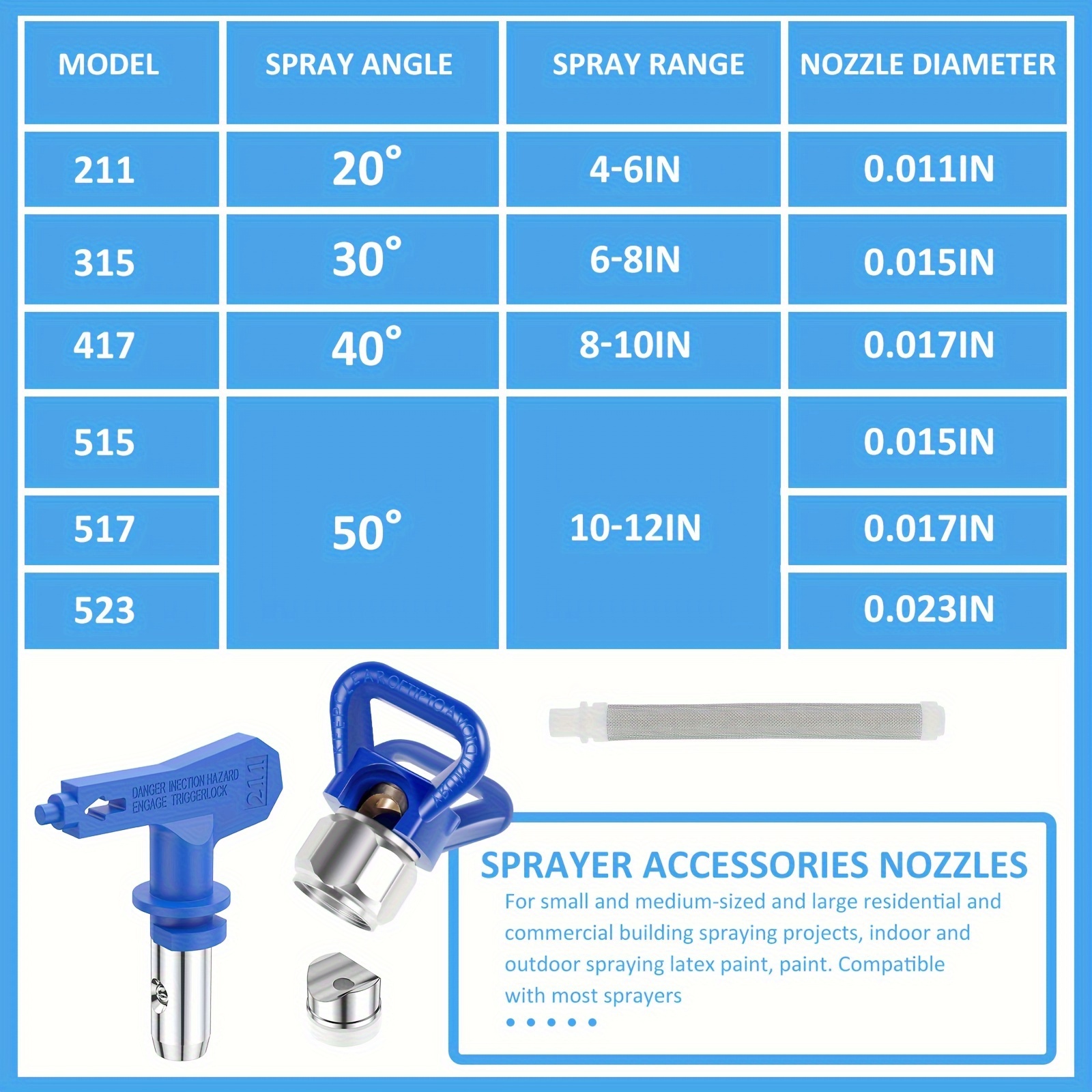  Reversible Spray Tip Nozzles Paint Spray Tips Airless Sprayer  Nozzles Airless Sprayer Spraying Machine Parts in Blue for Homes Buildings  Decks or Fences（2 Pieces, 313, 413） : Tools & Home Improvement