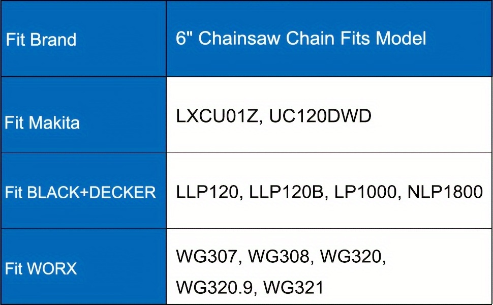 Llp120b deals