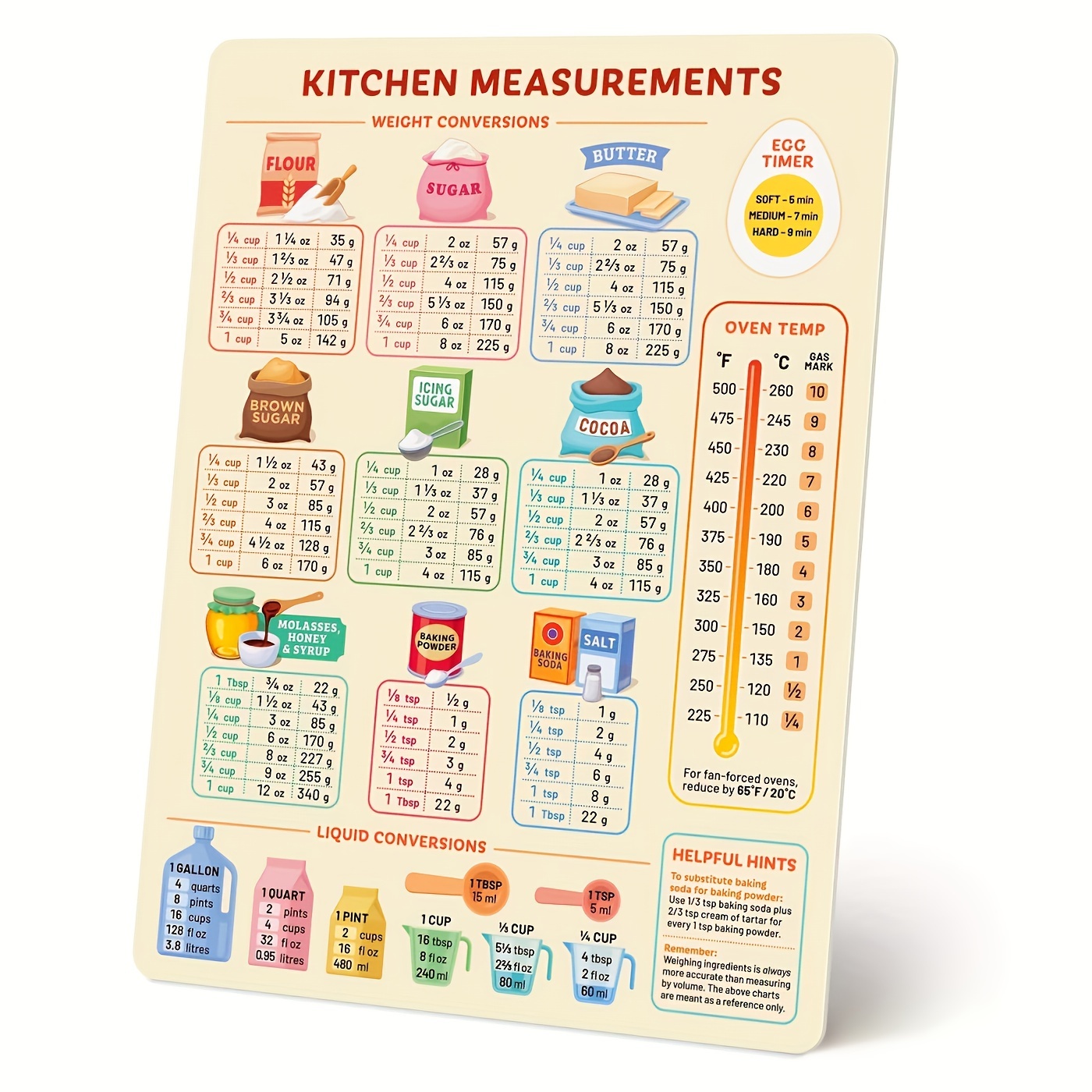 Kitchen Conversion Chart Magnet - 10.5″ 6.5″ Kitchen Measurement Conversion  Chart - Metric Conversion Chart - Measuring Weight, Liquid, Temperature  Conversions- Cooking Conversion Chart - Coupon Codes, Promo Codes, Daily  Deals, Save Money Today