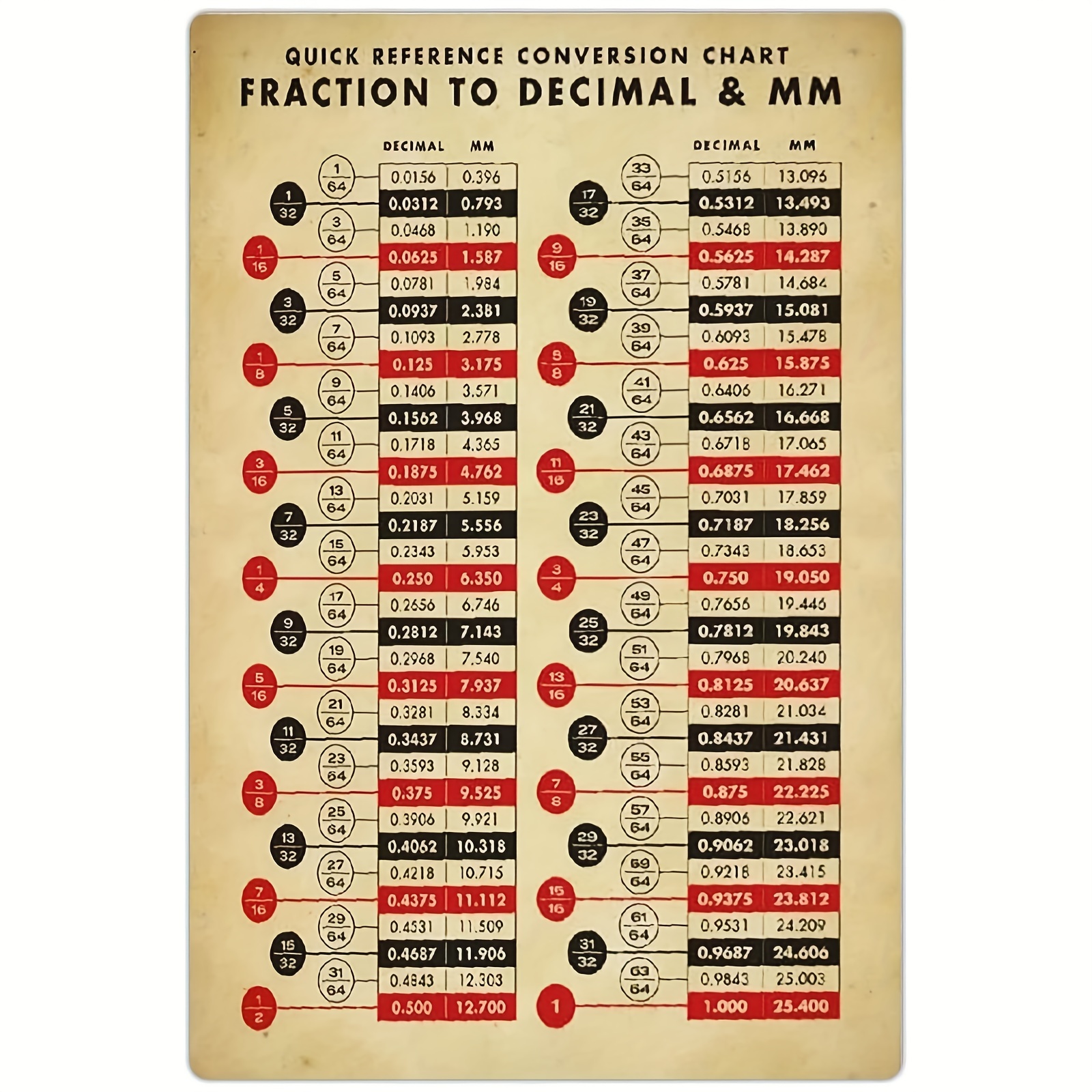Convert mm, cm to fraction or decimal inches (in = mm = cm)