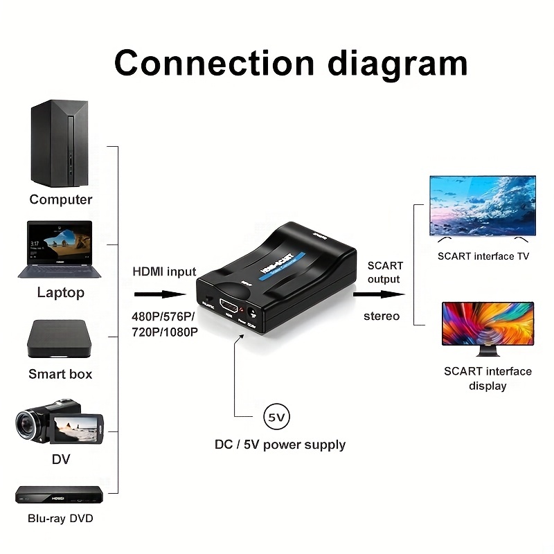 1080 p SCART a MHL HDMI Video Audio Upscale Convertidor Adaptador HD TV DVD  Sky Box