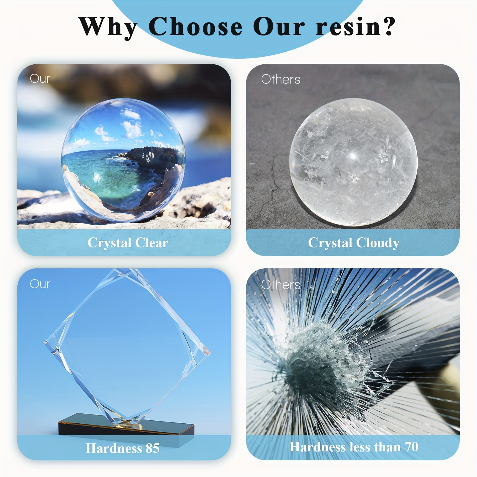 Teexpert Resina epoxi transparente como cristal: kit de resina epoxi de 64  onzas, curado rápido, resistente al calor, para fundición, arte