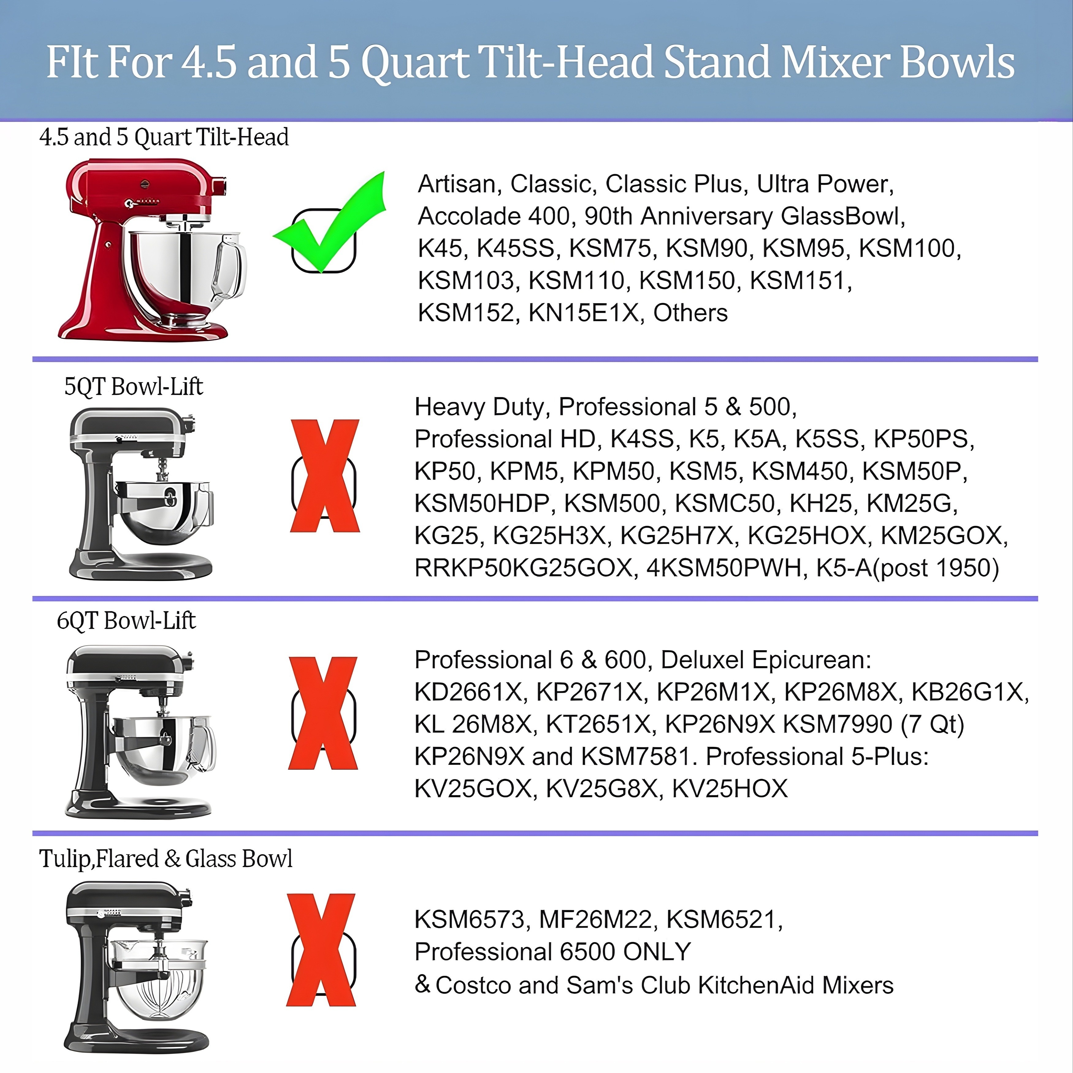 Flex Edge Beater for KitchenAid Tilt-Head Stand Mixer, 4.5-5 Quart Flat Beater  Paddle with Flexible Silicone Edges Bowl Scraper, Compatible with 4.5-5  quart tilt-head stand mixer bowls, fit models: K45, K45SS, KSM1