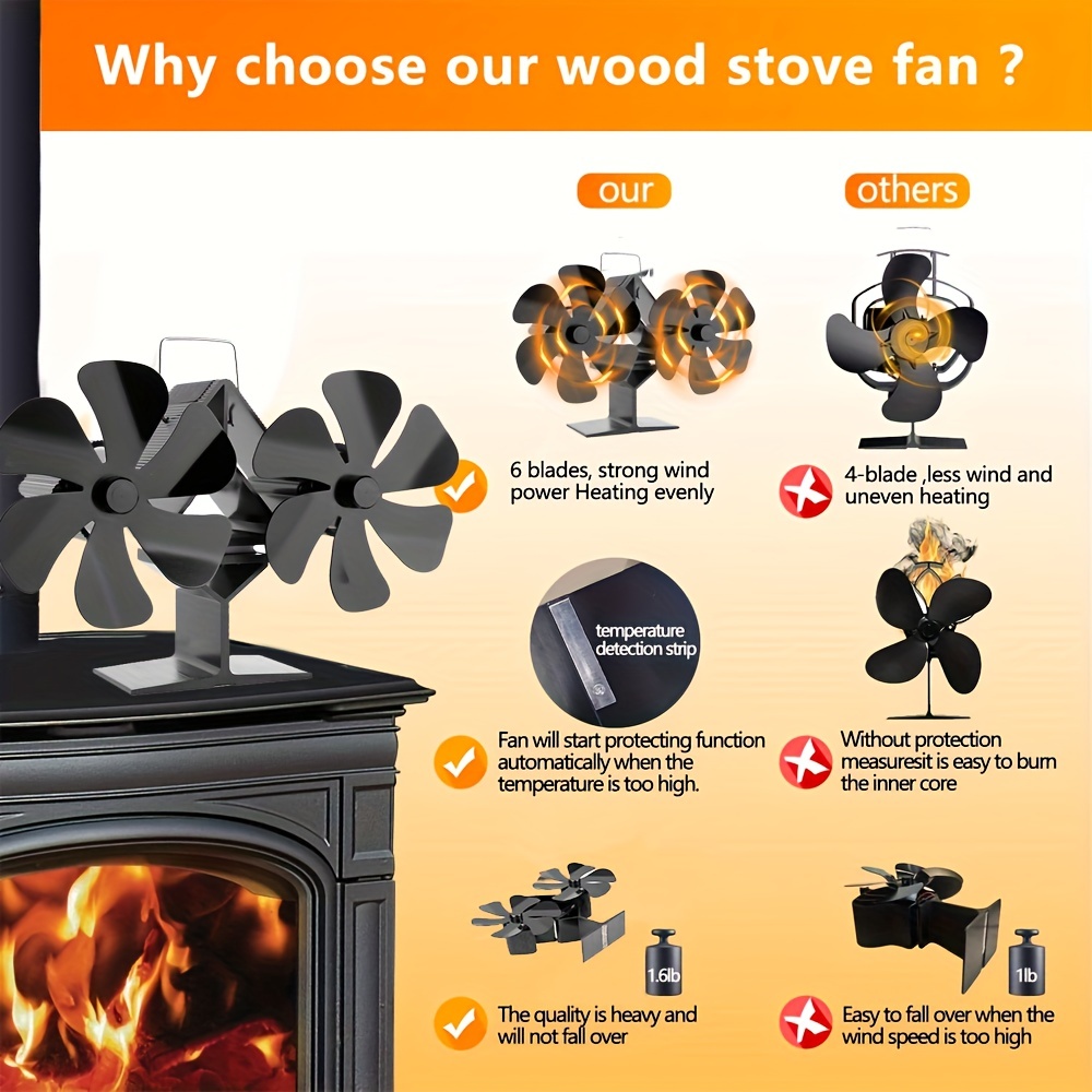 How to make a highly efficient wood stove with a fan 