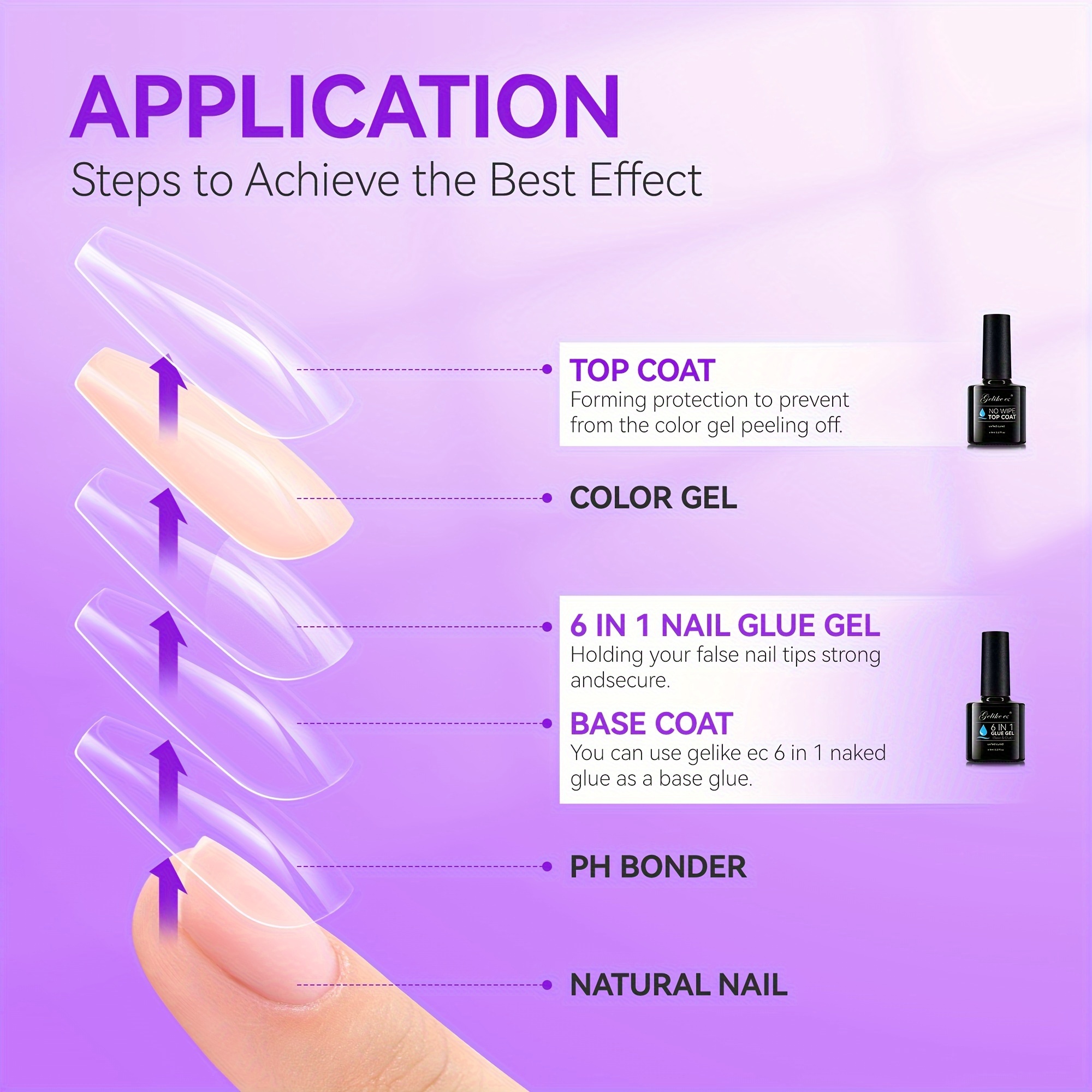 Gelike EC 6 in 1 Nail Glue Gel for Acrylic Nails Long Lasting, Curing  Needed UV Extension Glue for False Nail Tips and Press on Nails, Nail  Repair Treatment 1PCS NAIL GLUE