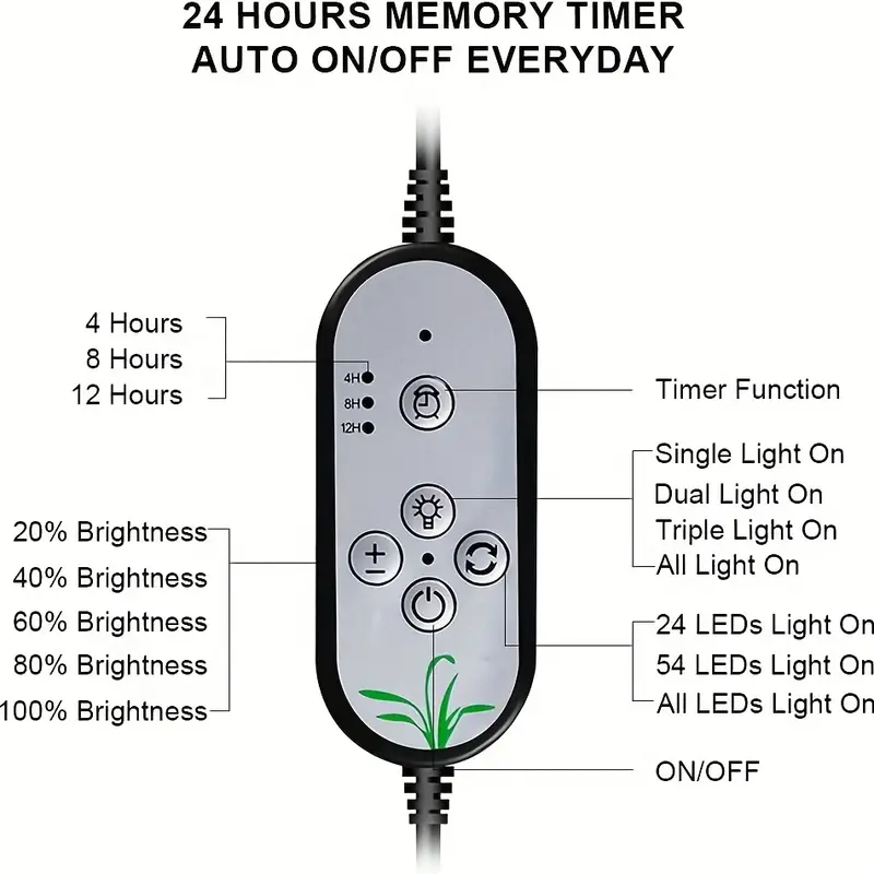 Acheter LED élèvent la lumière spectre complet Phyto poussent la lampe USB  Phytolamp pour les plantes 5V lampe pour l'éclairage de croissance des  plantes pour les plantes d'intérieur