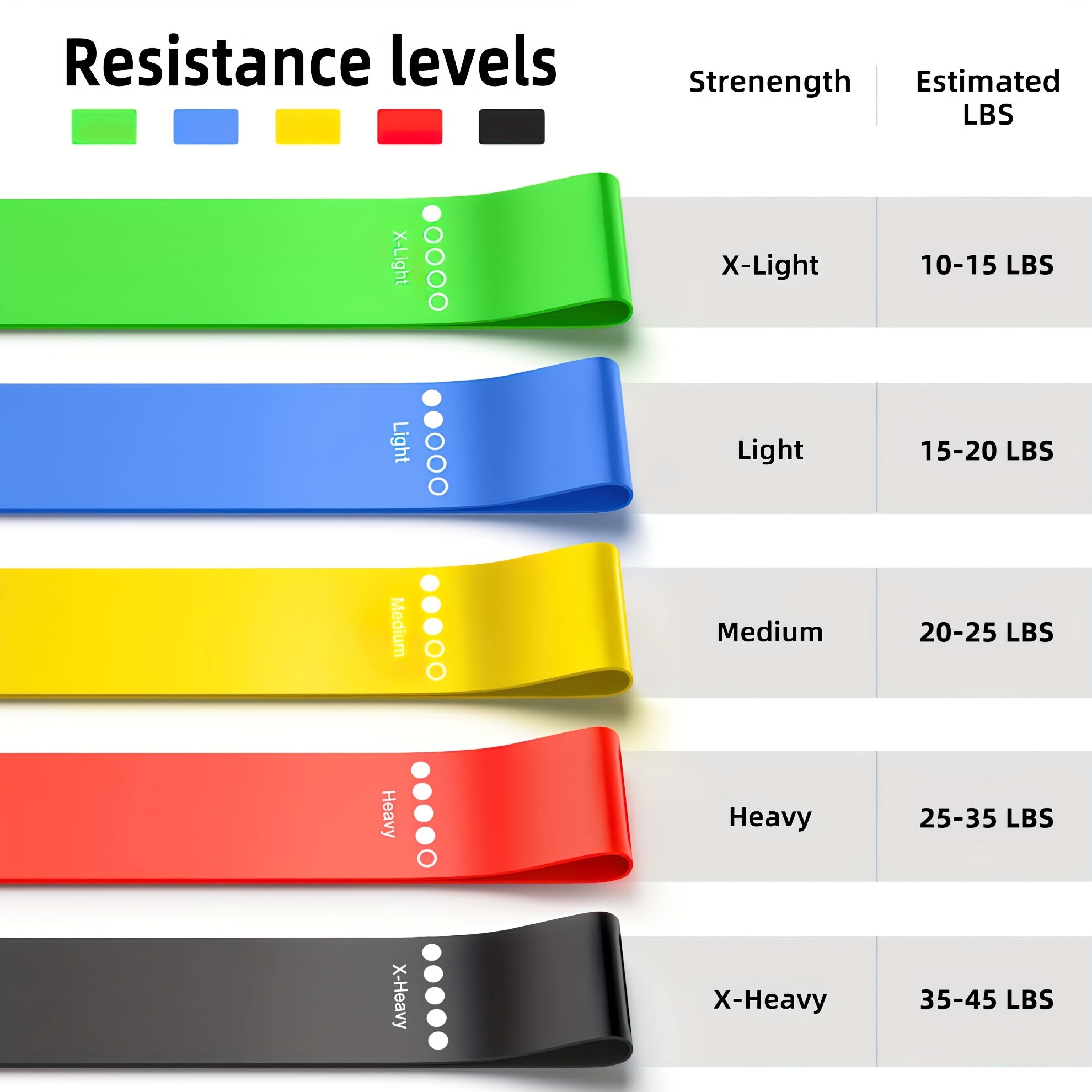 5pcs Portable Fitness Resistance Band for Thighs and Butt