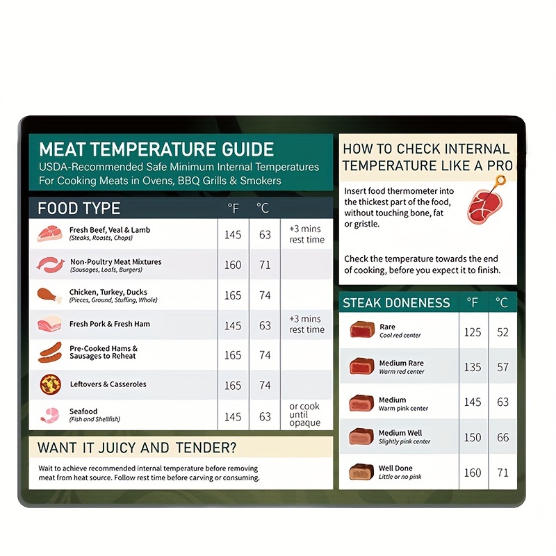 Meat Doneness Chart Magnet - Internal Temperatures for Grilling Chicken,  Turkey, Beef Steak - BBQ Accessory Food Cheat Sheet