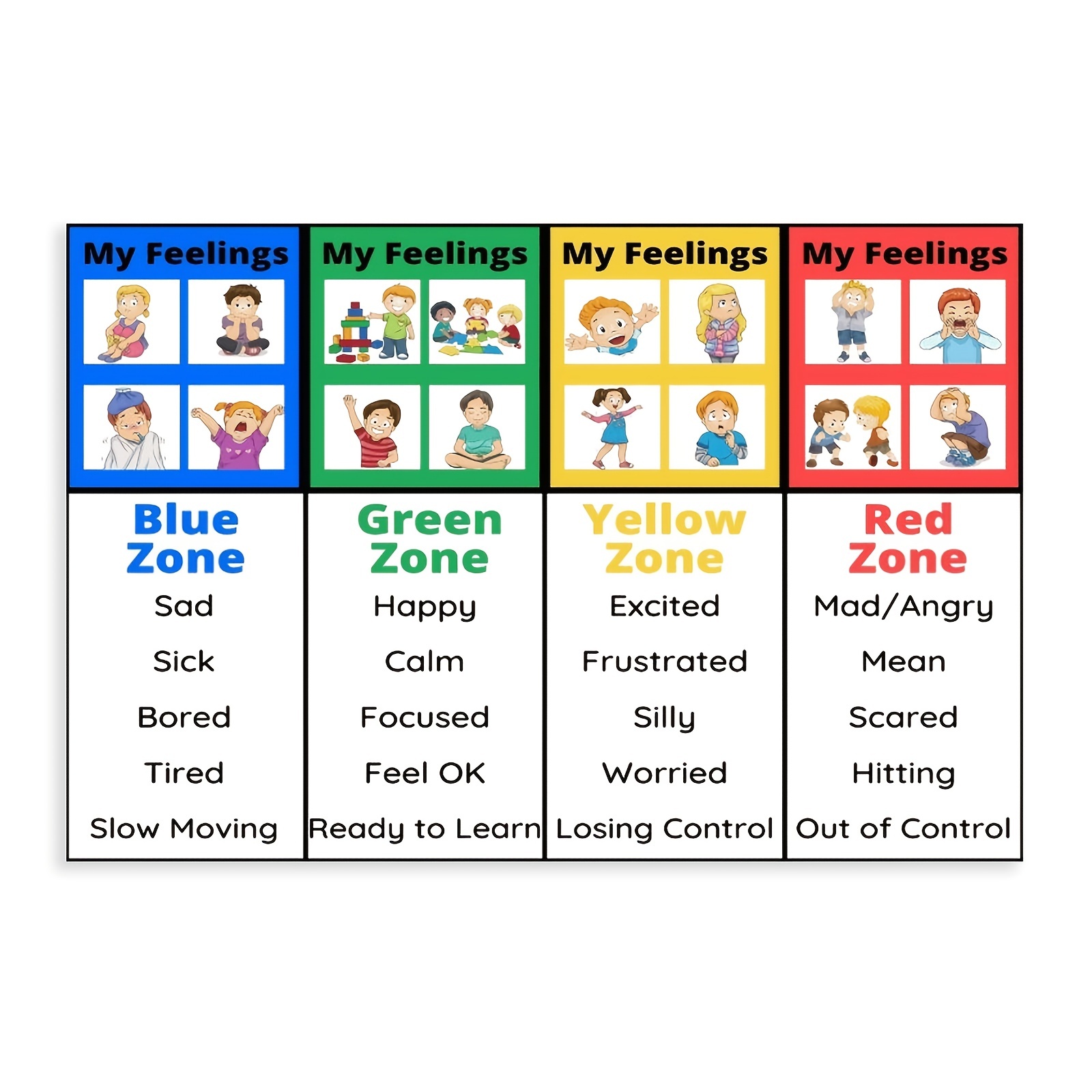 Emotional Management Zones Of Regulation Educational Poster Classroom ...