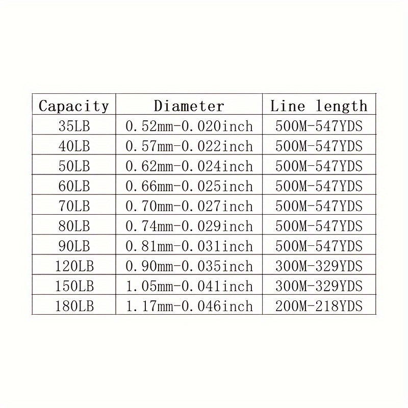 Universal Nylon Fish Line 218yds/329yds/547yds Strong Pull - Temu