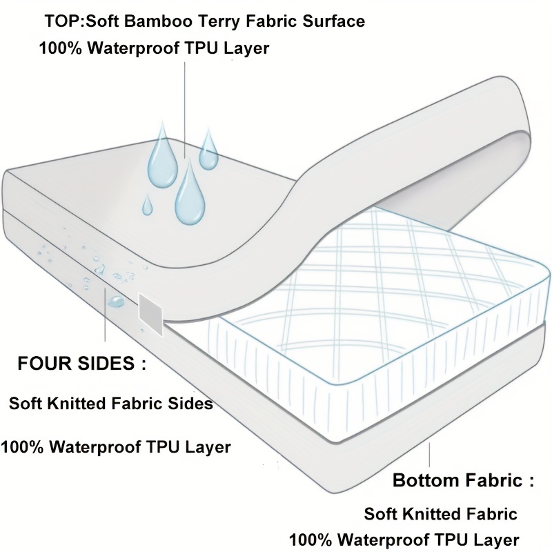 ALL SIZES LUX Bed Bug Proof MATTRESS PROTECTOR Soft FABRIC