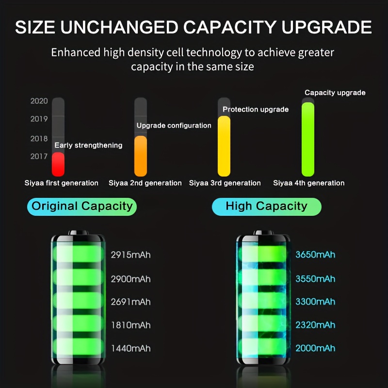 Batería 100% original iPhone 8 Plus (2691mAh)