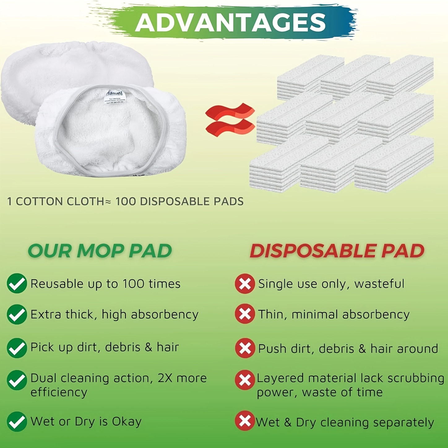 Reusable Microfiber Mop Pads washable Wet Pad Refills For - Temu