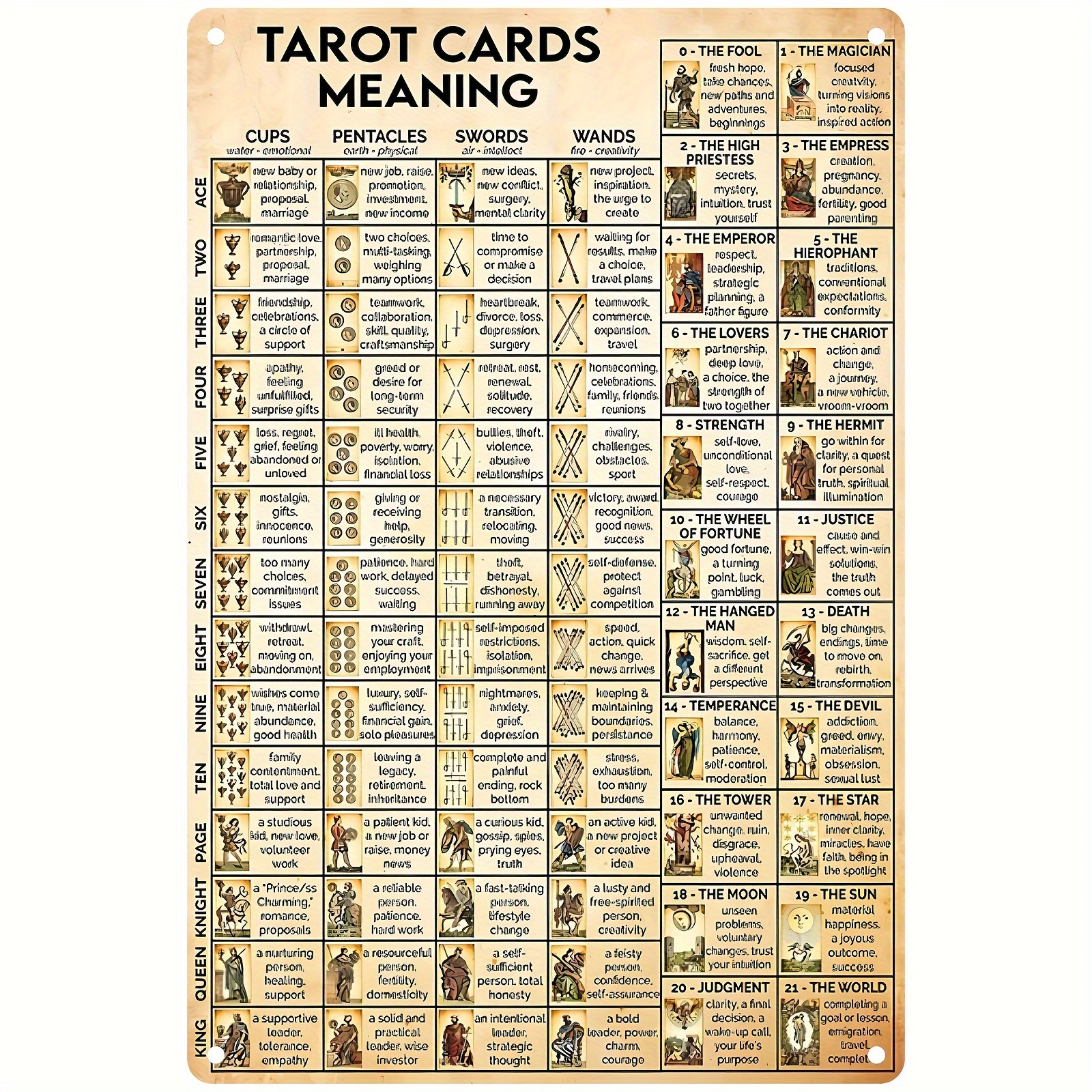 Dark Digital Tarot Journal Digital Tarot Planner Tarot Card -  in 2023