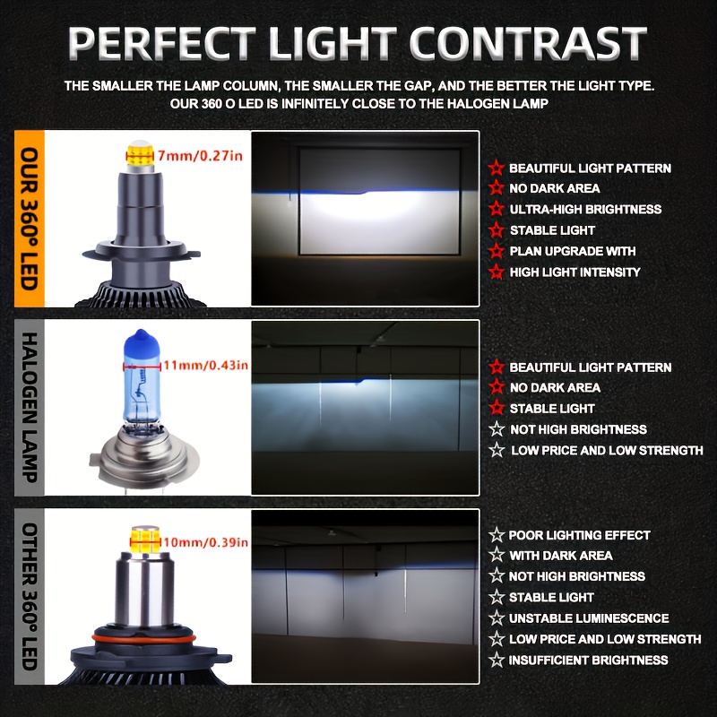 Bombillas H11 LED para faros lenticulares