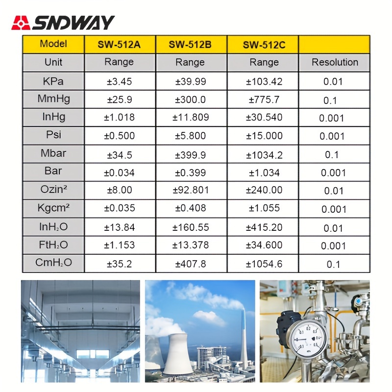 Manomètre Numérique SNDWAY, Testeur De Pression D'air Et De Gaz
