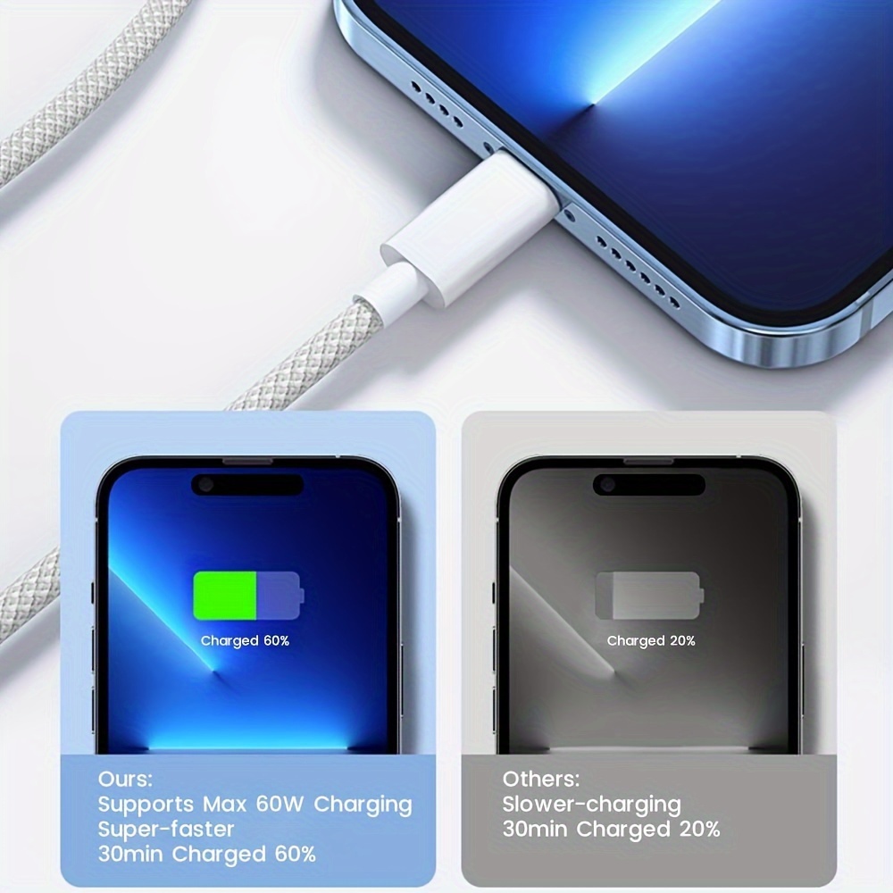 Chargeurs iPhone 15 Pro