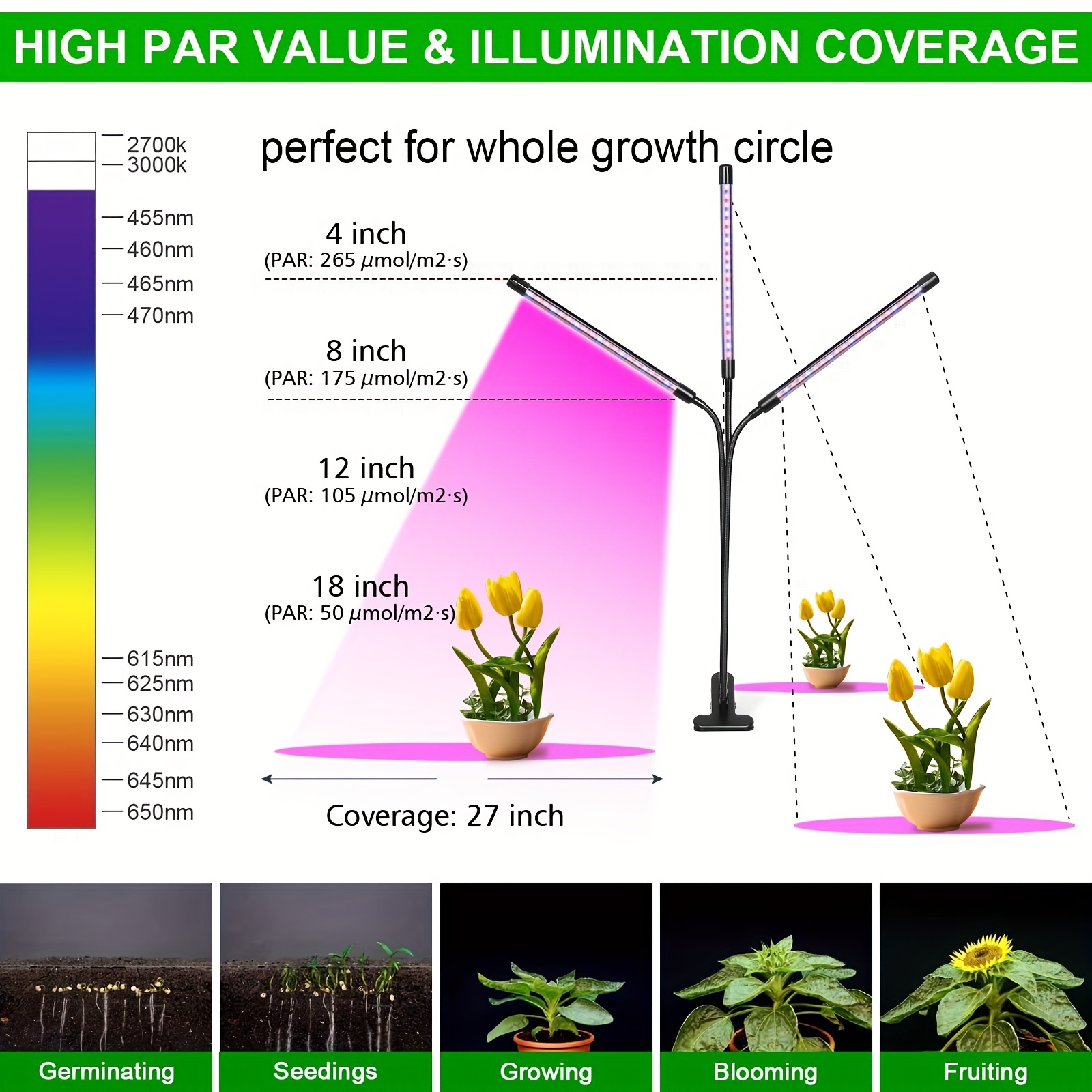 grow healthy plants anywhere 40w grow light with 10 dimmable levels 3 9 12h timer auto timing adjustable gooseneck