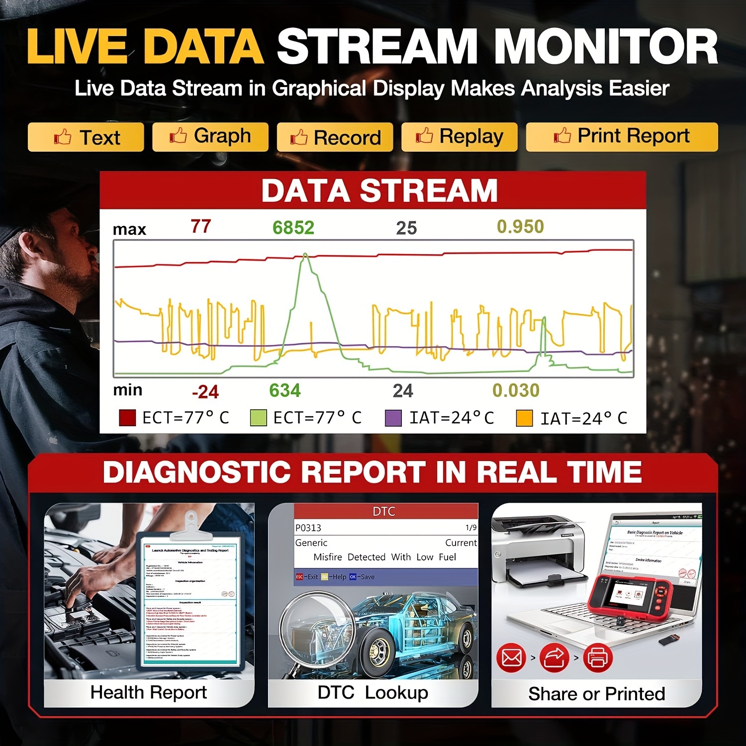 2023年アップグレード Elite LAUNCH OBD2スキャナー CRP429c OEレベル