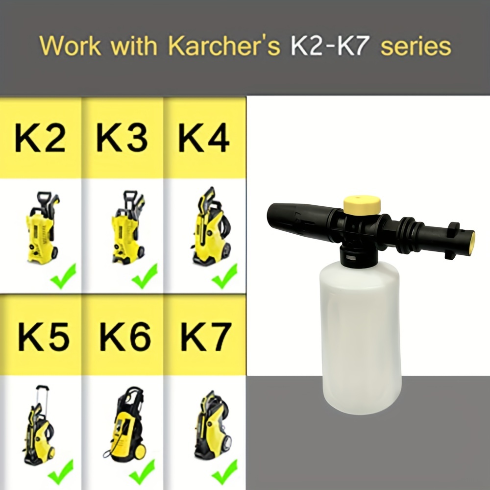 Hochdruckreiniger von Kärcher, alle Modelle K2, K3, K4, K5, K7