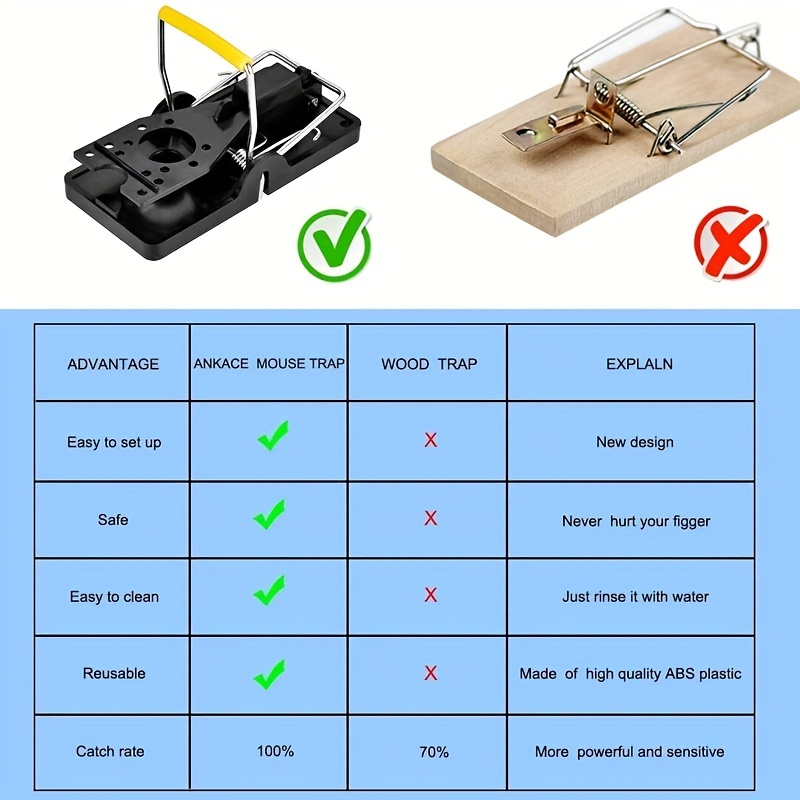 Mouse Traps Mice Traps For House Small Mice Trap Indoor - Temu United Arab  Emirates