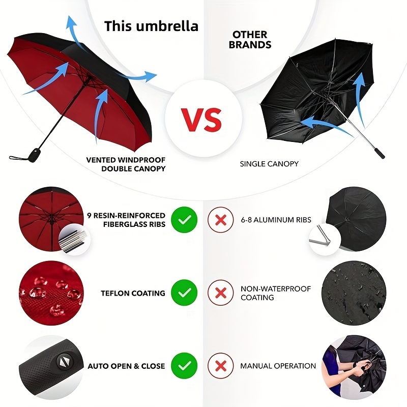 1pc Paraguas Plegable Totalmente Automático Paraguas - Temu