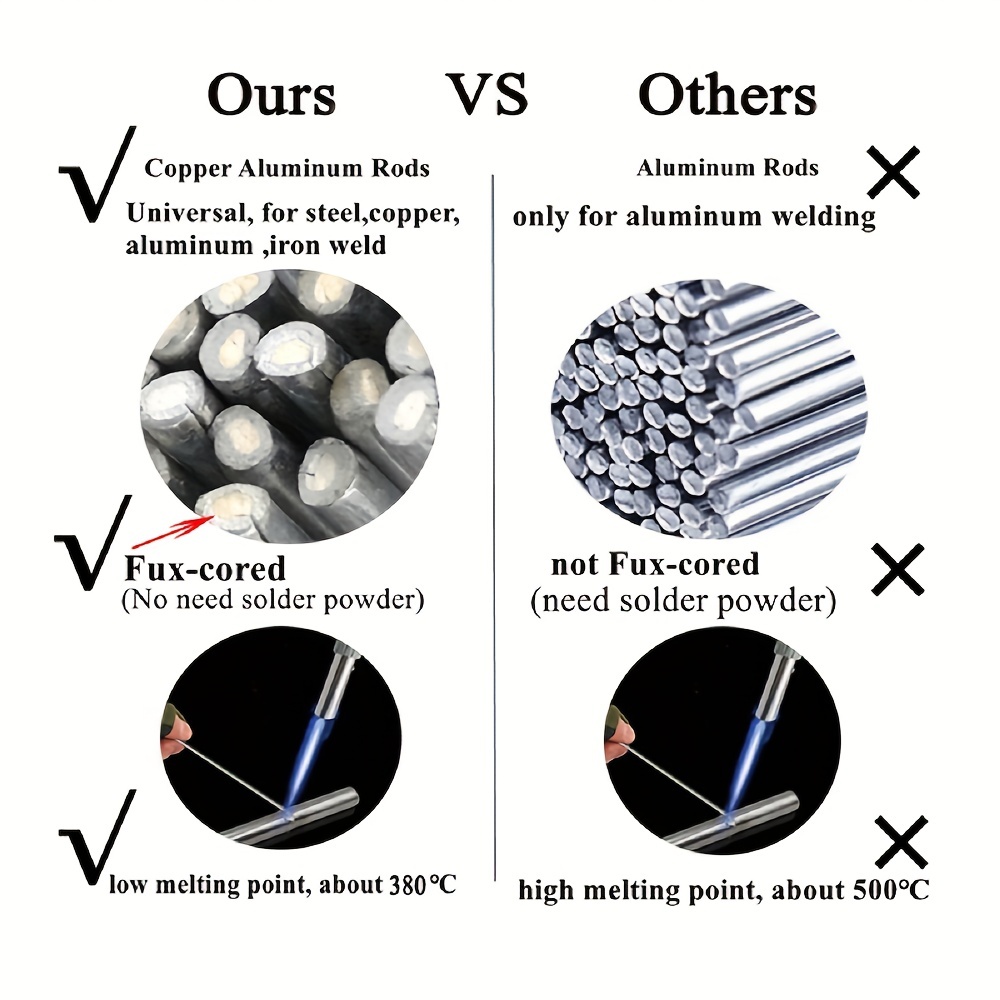 img.kwcdn.com/product/welding-cored-wire-multipurp