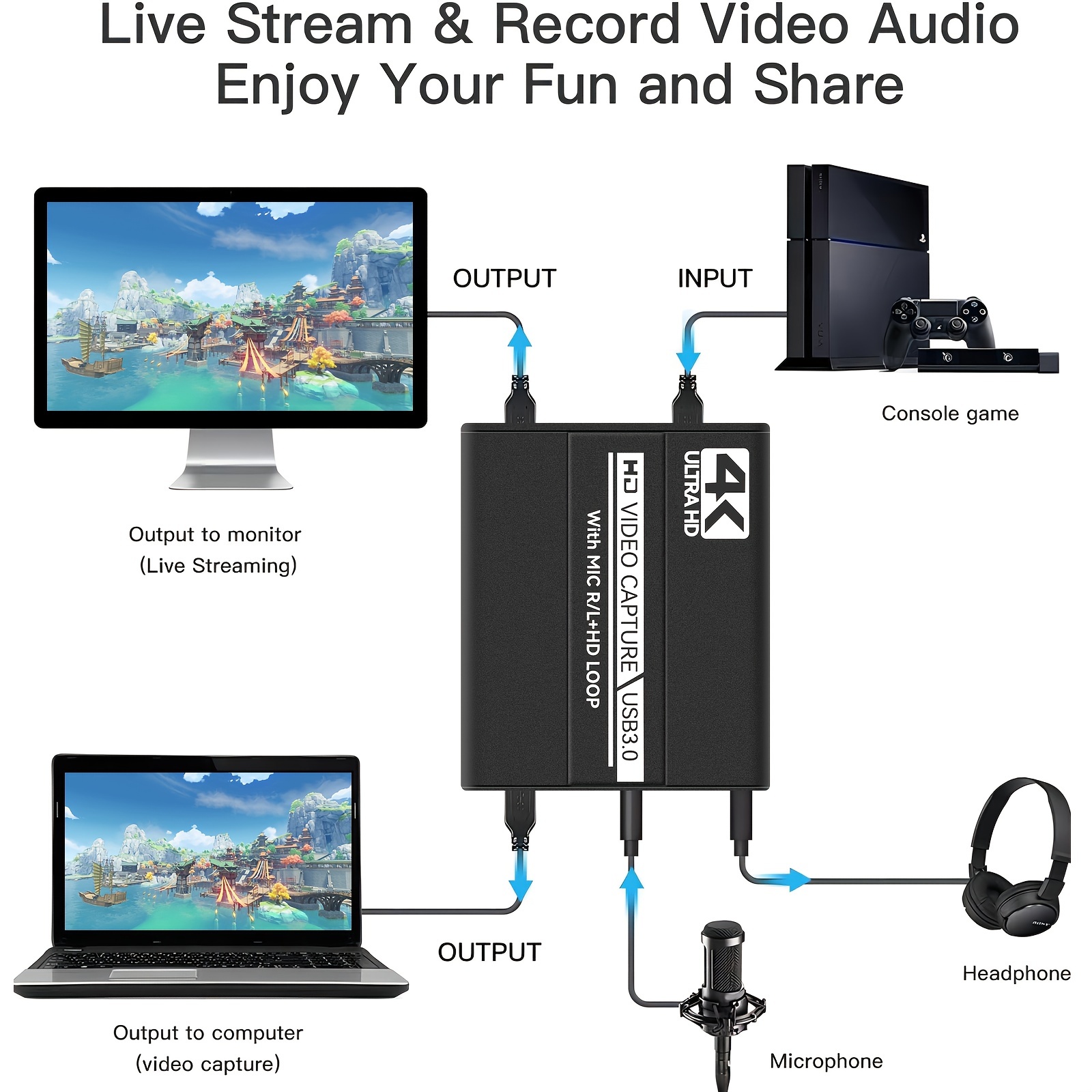 4k Hd Capture Card Audio Video Capture Card With Microphone - Temu