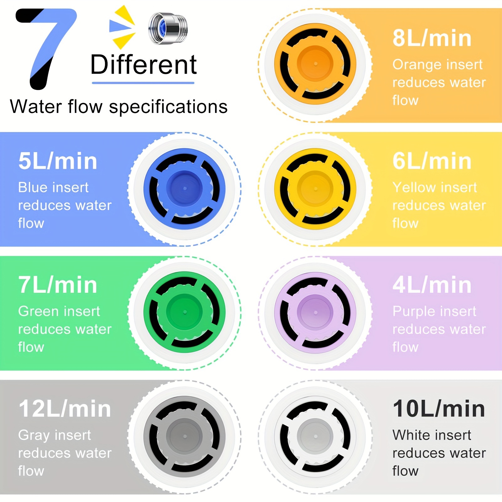 Shower Head Flow Connector Shower Diverter Valve Shower Flow Restrictor 4l/5l/6l/7l/8l/10l/12l