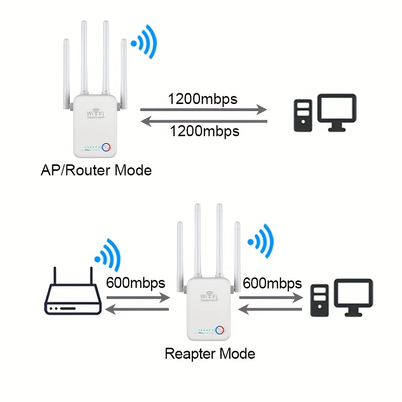 1200mbps 2 4g 5g dual band wireless internet wifi repeater router ap signal booster for home larger coverage extender and signal amplifier easy setup details 5