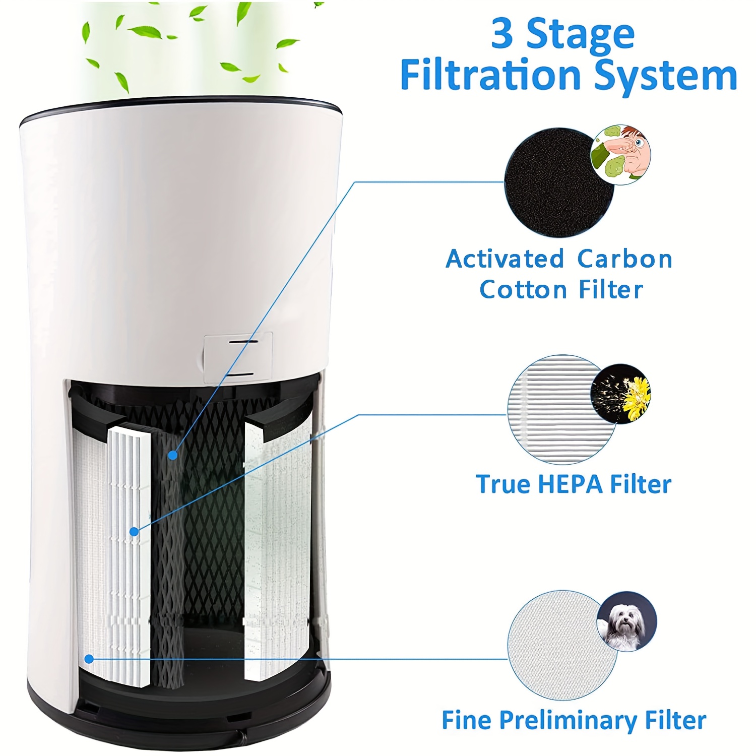 Air Purifier Filter H13 True HEPA and Activated Carbon Filter Set