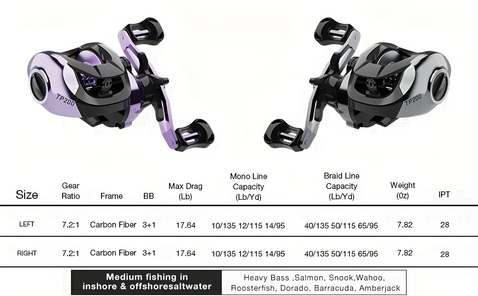 Baitcasting Fishing Reel 7.2:1gear Ratio 22lbs Drag - Temu