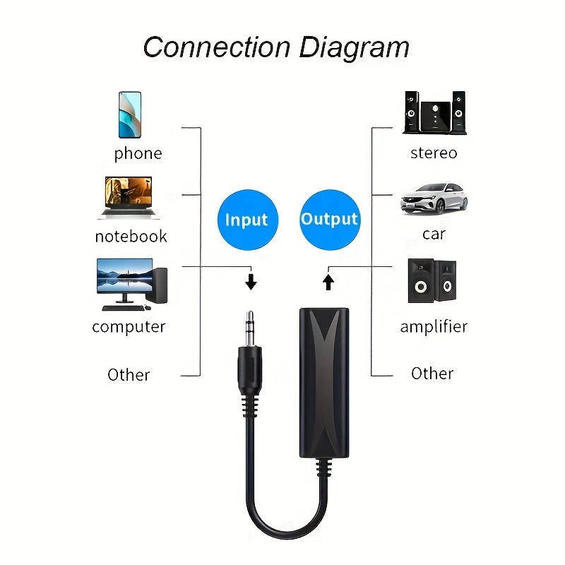 Anti-interference Car 3.5mm Audio Cable Grounding Loop Noise Isolator  Elimination Filter Audio Stereo System Car Accessories