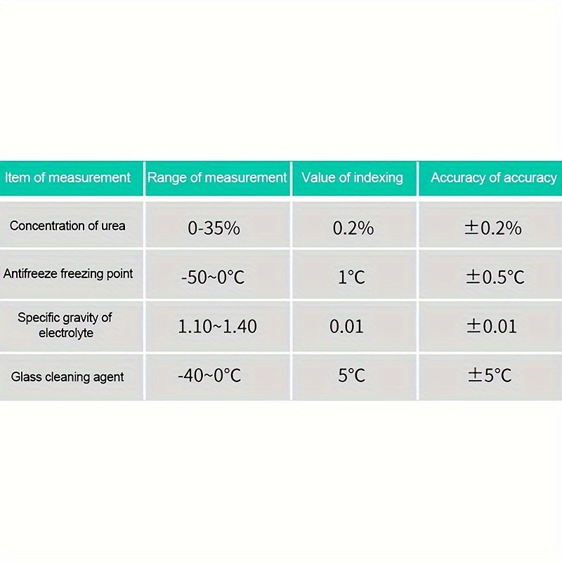 4 in 1 ATC Refraktometer Frostschutz Kühlmitteltester Harnstoff Motoröl  Propylenglykol Tester Autoreinigung Batterie Tester 1pc