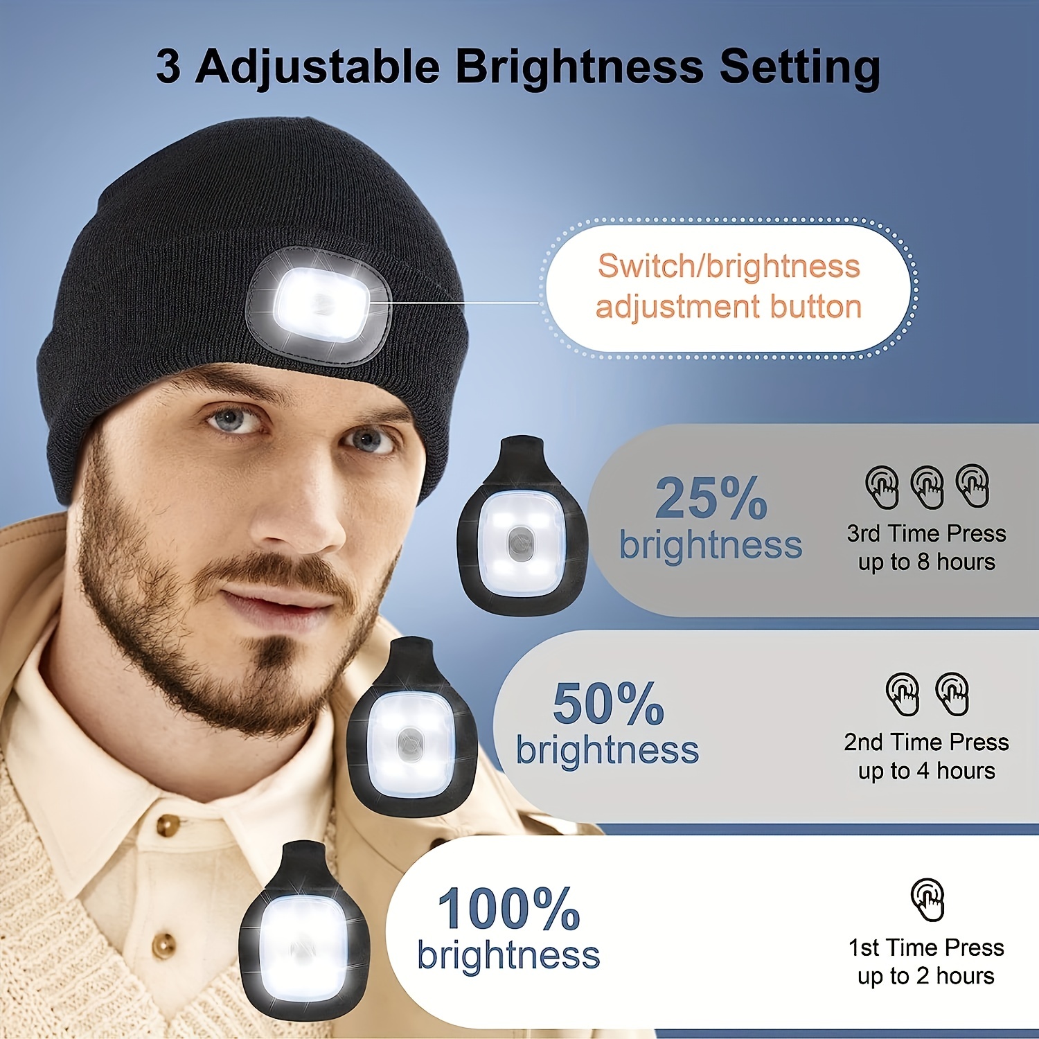 Bonnet LED Rechargeable – Lampe Frontale Pour Les Activités De