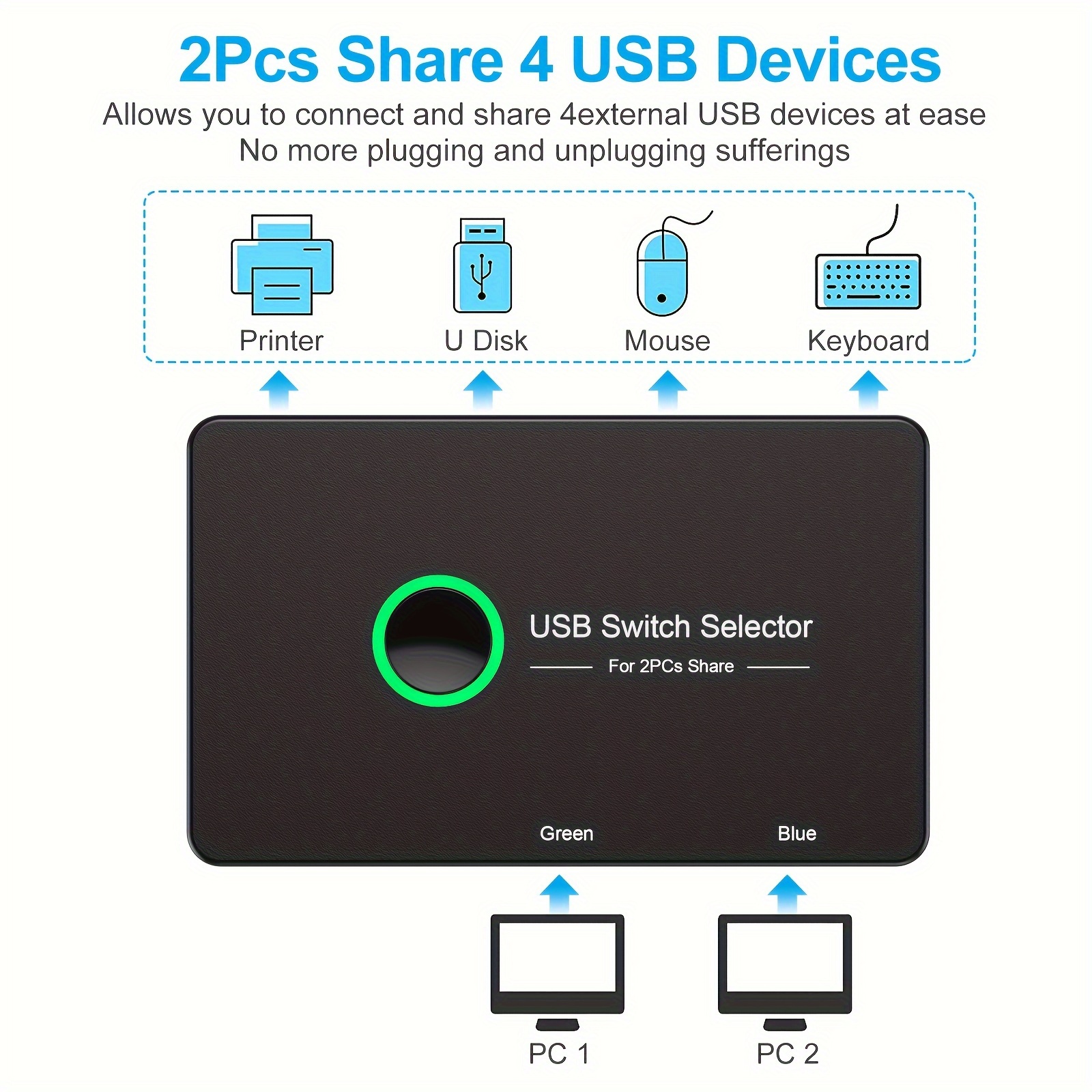 UGREEN USB 3.0 Sharing Switch, 2 Computers 4-Port USB Peripheral Switcher  Adapter Box Selector for PC, Printer, Scanner, Mouse, Keyboard with  One-Button Swapping and 2 Pack USB A to A Cable 