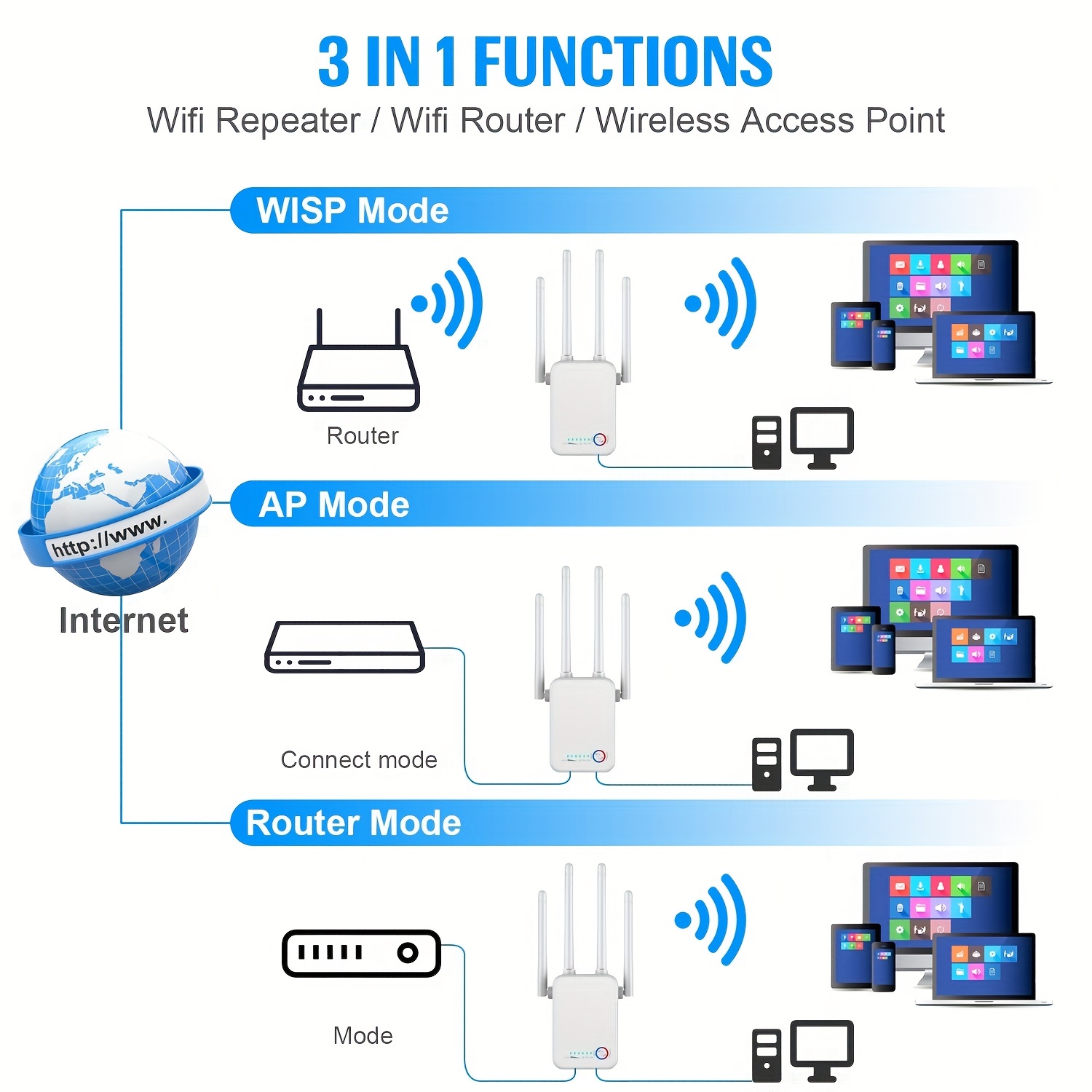 1200mbps 2 4g 5g dual band wireless internet wifi repeater router ap signal booster for home larger coverage extender and signal amplifier easy setup details 3
