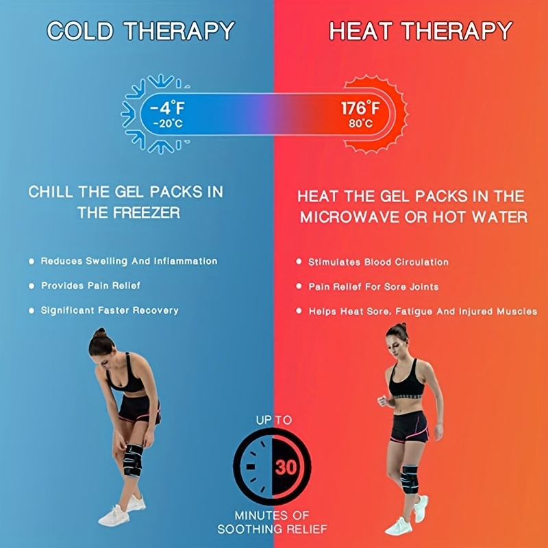 Hot and Cold Knee Support