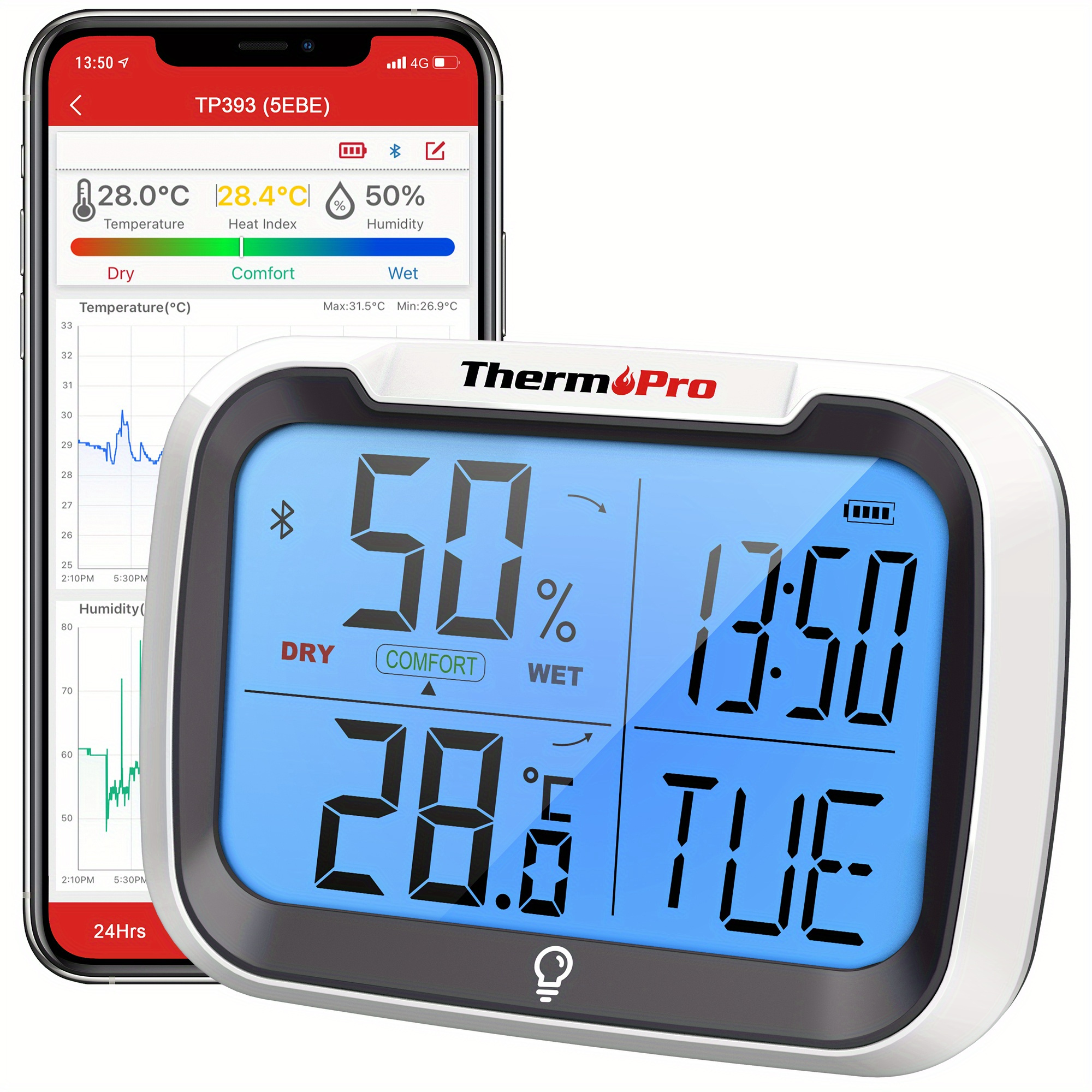 Thermopro Tp152 Hygrometer Room Thermometer, Desktop Digital Room