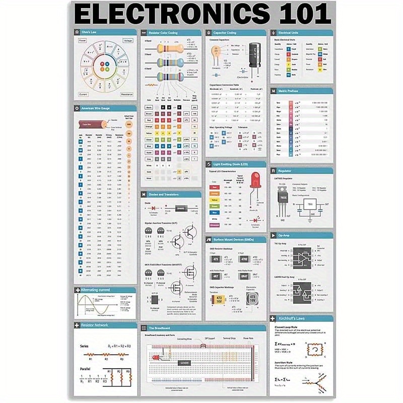TEMU 2d Flat, 2d Flat - Decorative Sign & Plaque 2d Flat, Jiufotk Compatible For Electronics 101 Metal Wall Chart - Vintage Educational Circuit