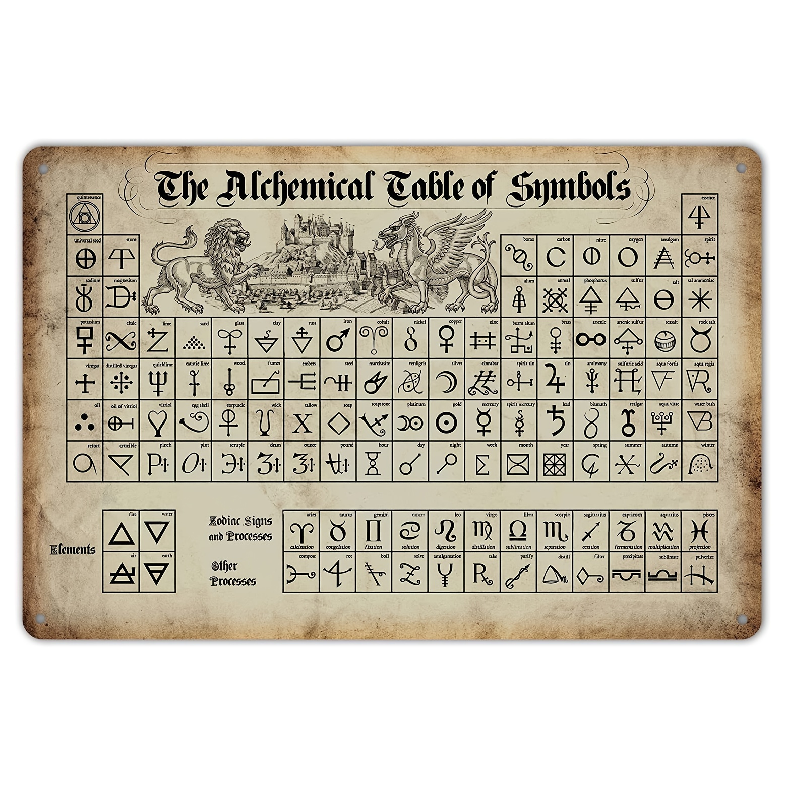 The Alchemical Table Of Symbols - Temu