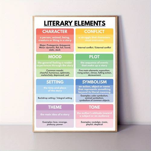 2d flat 2d flat posters and prints 1pc 30 48 x 40 64 cm frameless literary element poster and school english classroom poster educational poster printable digital download fun wall decor suitable for home