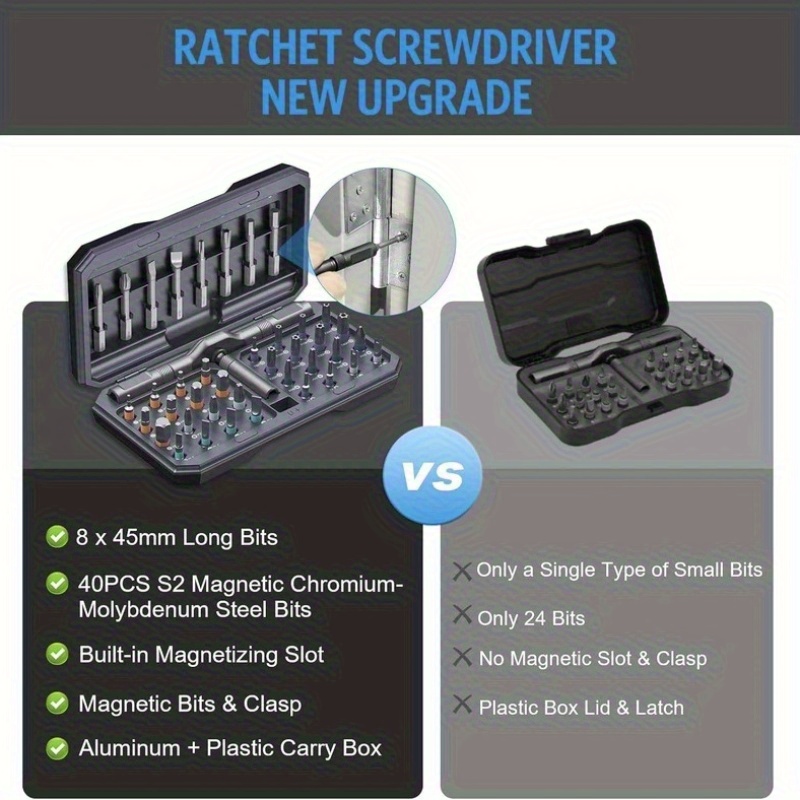 40 en 1, juego de destornilladores de rascador multifuncionales, bits magnéticos multiusos, mini kit de herramientas de reparación, herramientas domésticas para PC e for iphone, etc. - Imagen 5