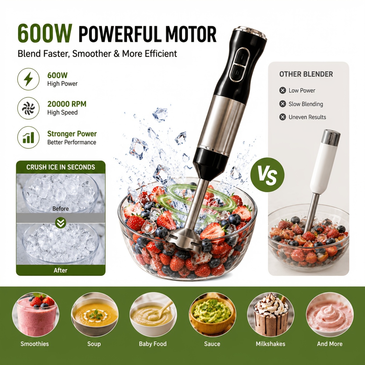 600W Portable Stainless Steel Handheld Blender, 2-Speed Blending... product image 4