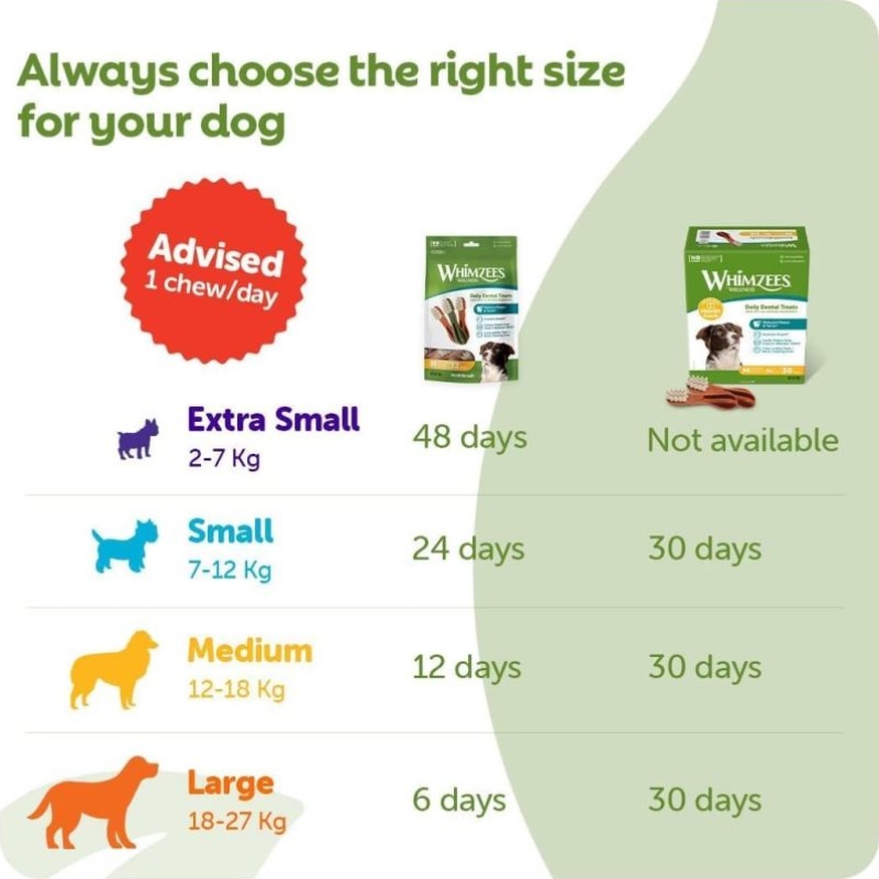 Toothbrush, Dog Dental Sticks, Dog Chews for Breeds, Monthly Pack (30pcs), Size S