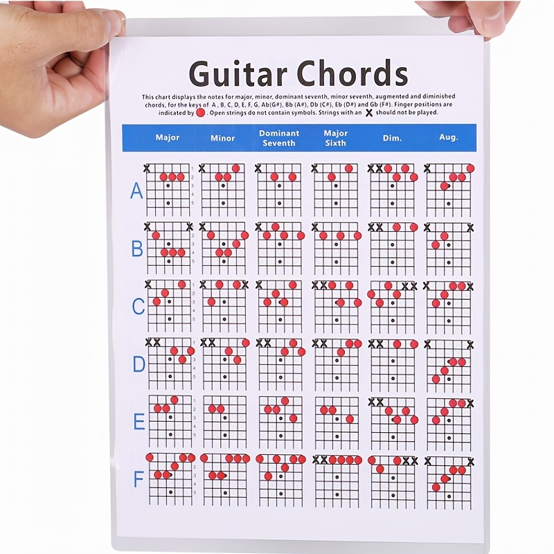  Guitar Chords Chart,Bass Guitar Finger Practice Chart Poster  4-String for Beginner Art Paper Musical Instrument Accessories Performance  Accessory : Musical Instruments