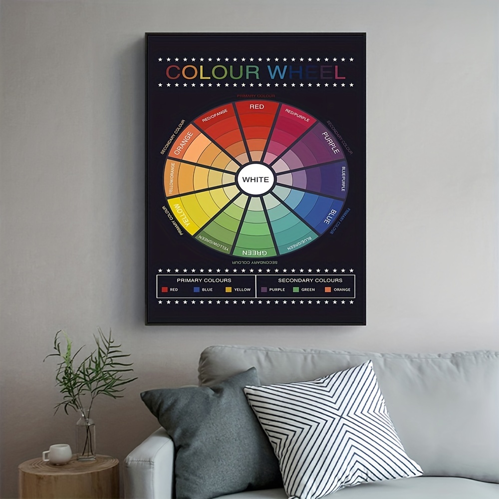 1PCS colour theory chart Color Wheel Chart Basic Color Wheel Rgb Color Wheel