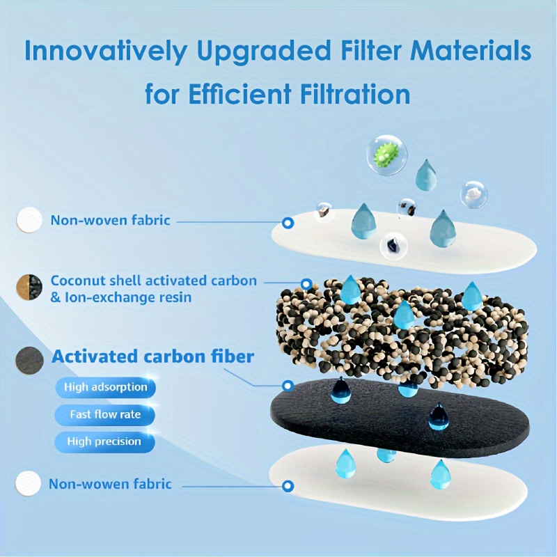 Food Grade Activated Carbon Filter Kettle For Home And - Temu