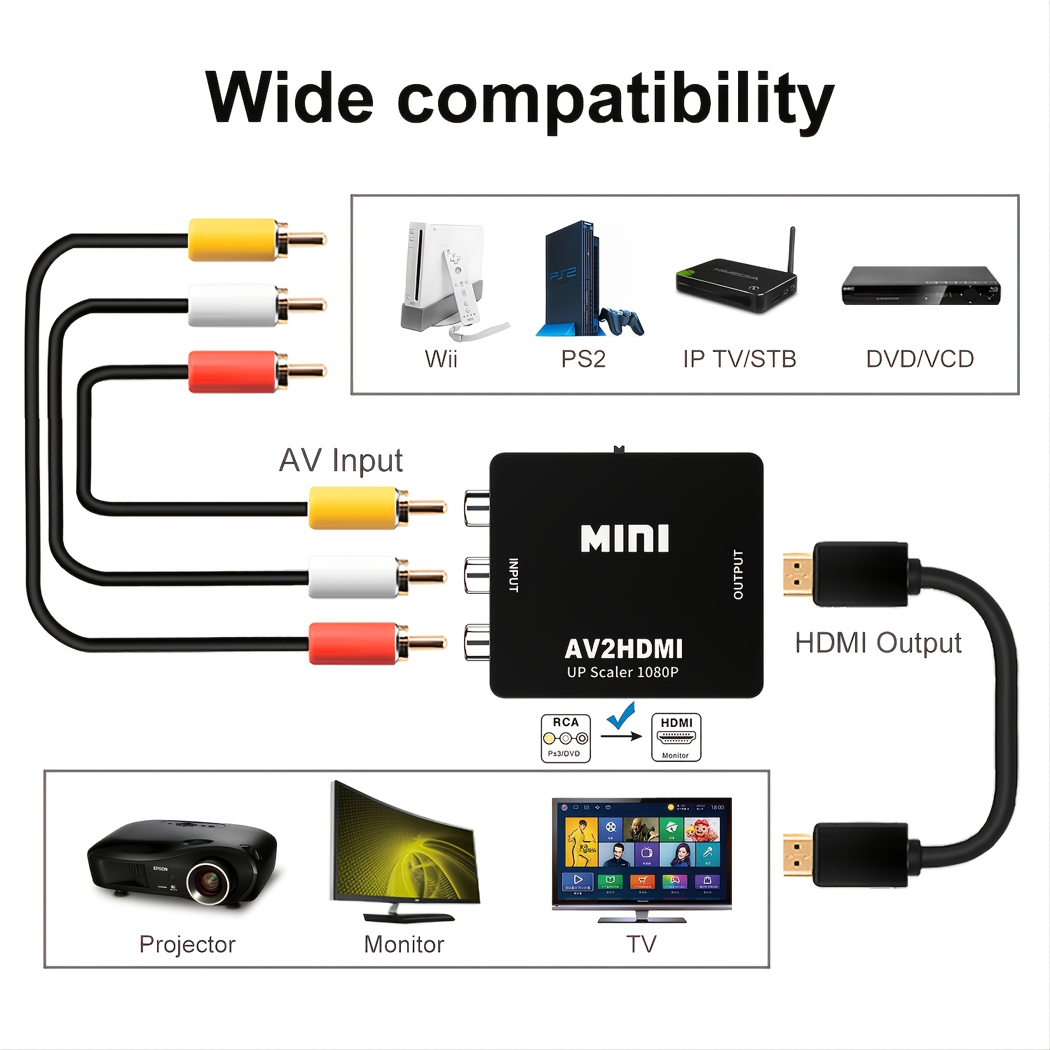 RCA to HDMI, AV to HDMI, 3RCA CVBS Composite Audio Video to 1080P HDMI  Converter Adapter Supporting PAL/NTSC for PS3, TV, STB, VHS, VCR, PC,  Laptop