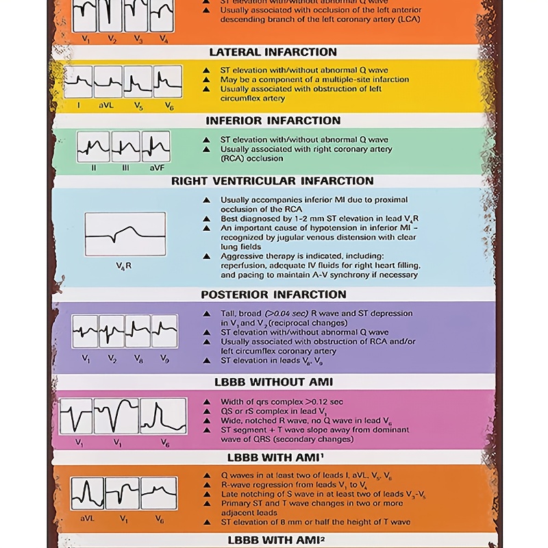 EKG Ruler Vertical Badge Card Tool - ECG and Electrocardiogram Ruler